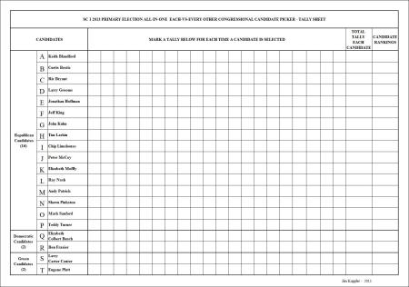 2013 SC1  Congressional Primary Candidate Tally Sheet